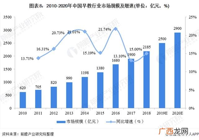 2020年校外托管还有市场吗,托育早教前景怎么样