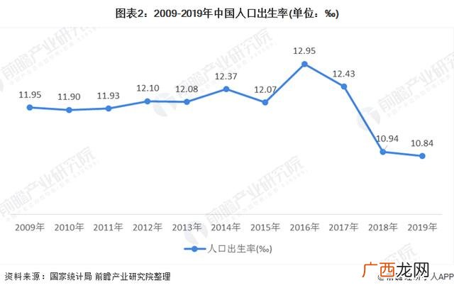 2020年校外托管还有市场吗,托育早教前景怎么样