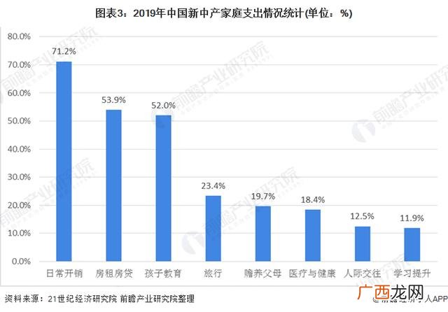 2020年校外托管还有市场吗,托育早教前景怎么样