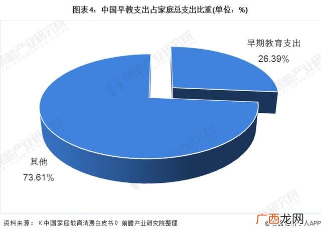 2020年校外托管还有市场吗,托育早教前景怎么样
