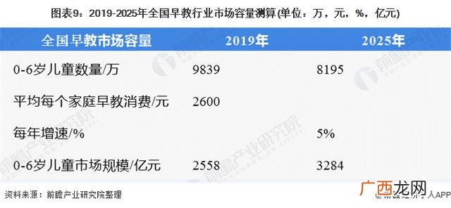 2020年校外托管还有市场吗,托育早教前景怎么样