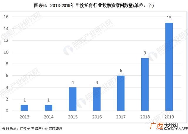 2020年校外托管还有市场吗,托育早教前景怎么样