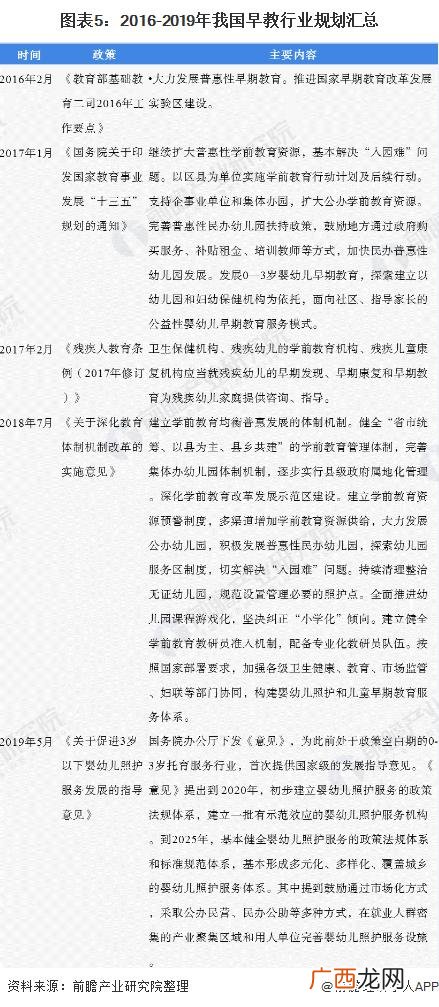 2020年校外托管还有市场吗,托育早教前景怎么样