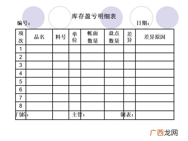 仓库管理6大要点 仓库管理培训课程