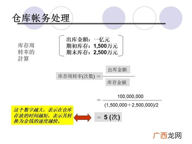 仓库管理6大要点 仓库管理培训课程