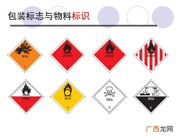 仓库管理6大要点 仓库管理培训课程
