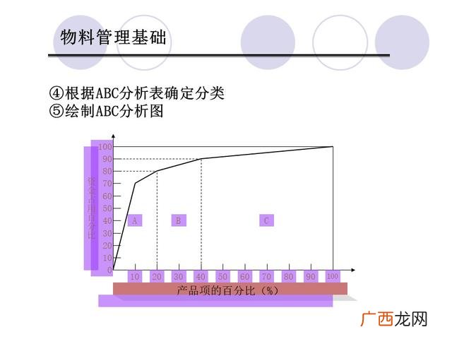 仓库管理6大要点 仓库管理培训课程