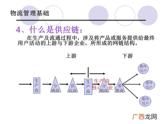 仓库管理6大要点 仓库管理培训课程