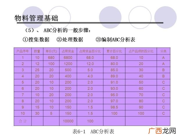 仓库管理6大要点 仓库管理培训课程