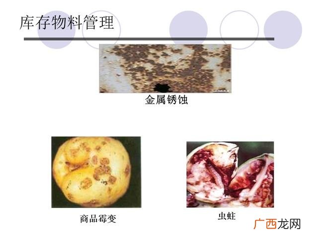 仓库管理6大要点 仓库管理培训课程