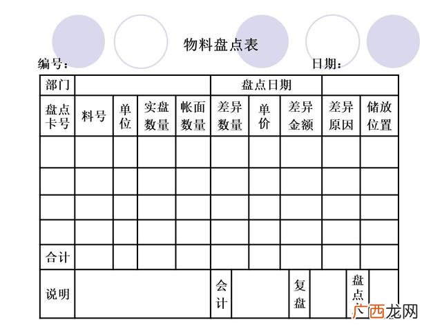仓库管理6大要点 仓库管理培训课程