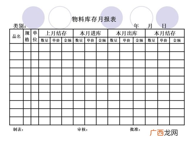 仓库管理6大要点 仓库管理培训课程