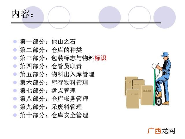 仓库管理6大要点 仓库管理培训课程