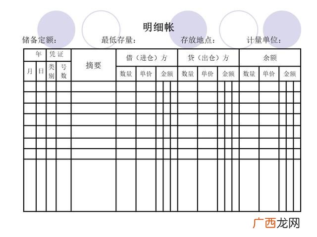 仓库管理6大要点 仓库管理培训课程