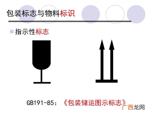 仓库管理6大要点 仓库管理培训课程