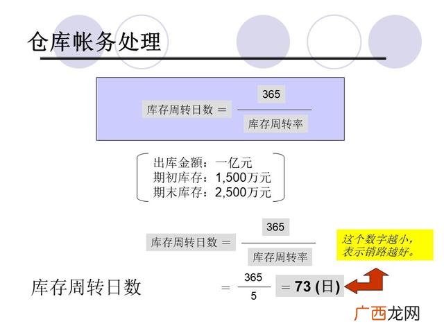 仓库管理6大要点 仓库管理培训课程