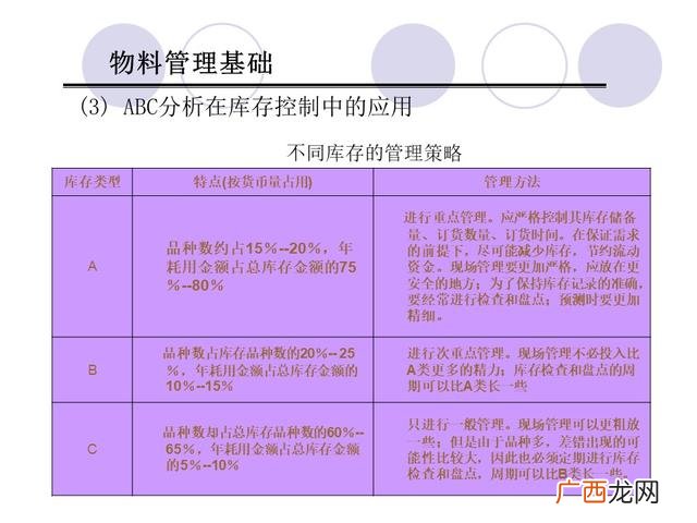 仓库管理6大要点 仓库管理培训课程