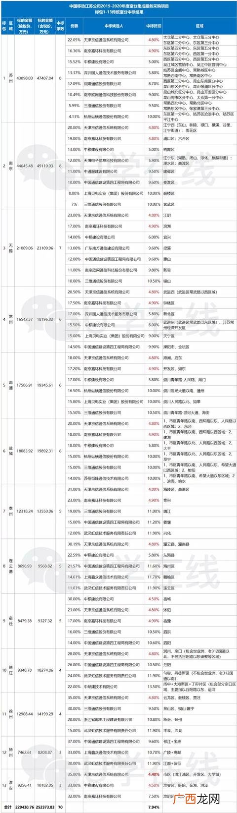 100万工程需要监理吗 服务类项目需要监理