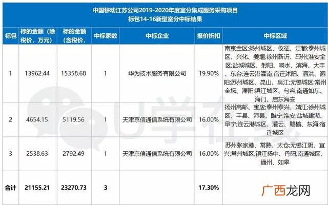 100万工程需要监理吗 服务类项目需要监理