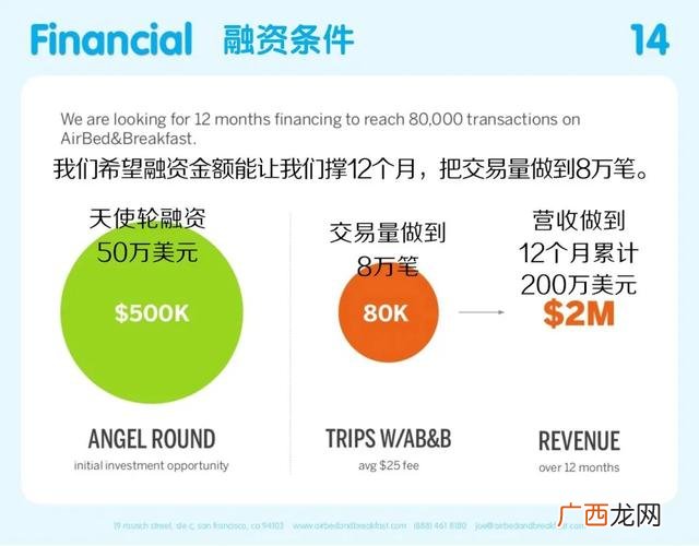 创业计划书怎么写,创业计划书怎么填写模板