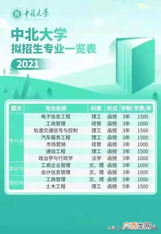 初中学历怎么参加成人高考,自学怎么报名参加高考