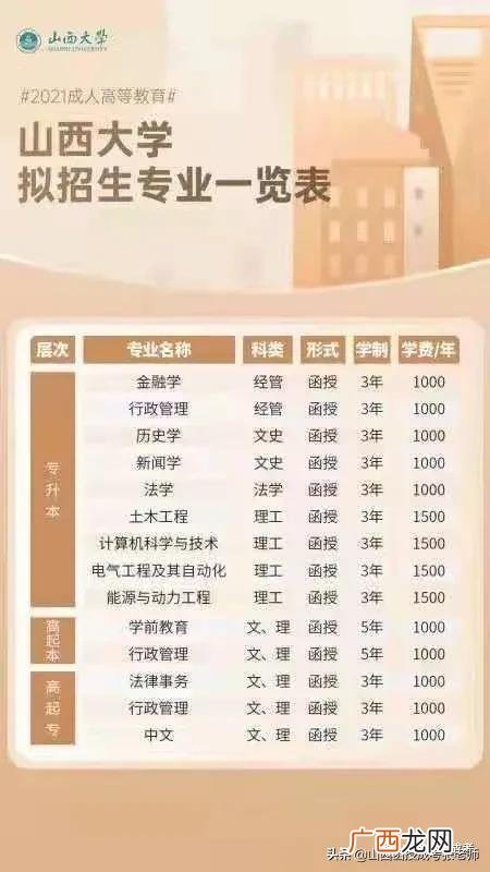初中学历怎么参加成人高考,自学怎么报名参加高考
