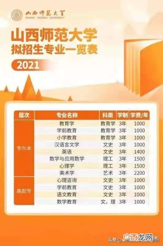 初中学历怎么参加成人高考,自学怎么报名参加高考
