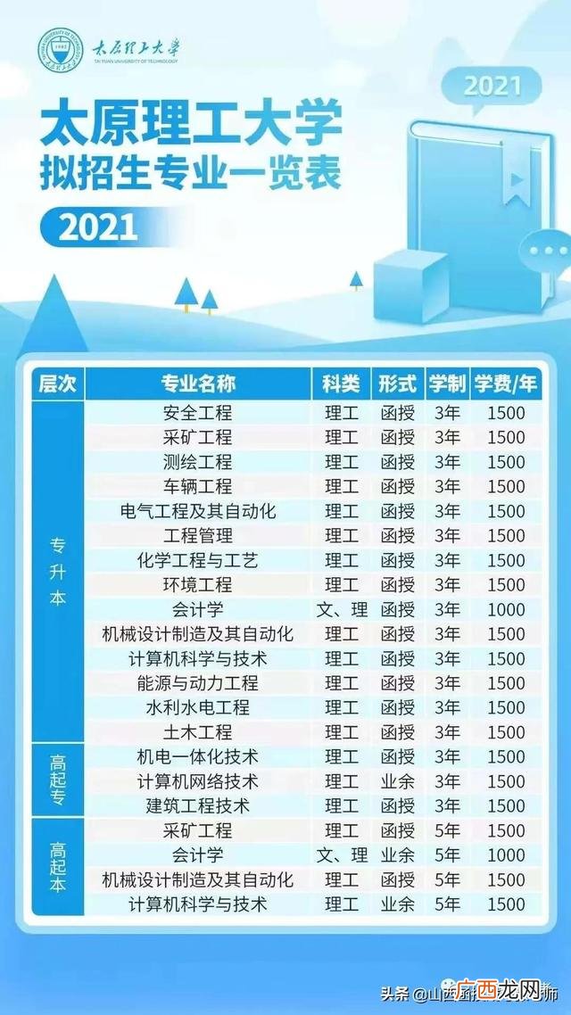 初中学历怎么参加成人高考,自学怎么报名参加高考