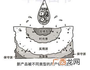 创新创业总结,创新创业朱恒源