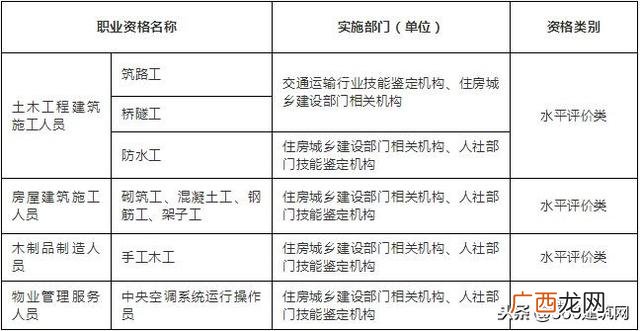 全国城建证书查询 建设部物业经理证查询