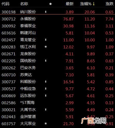 创业环保股吧,环保创业股票