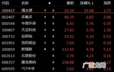 创业环保股吧,环保创业股票