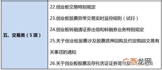 创业板涨幅有限制吗 创业板股票单日最高涨幅是多少