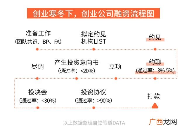 创业融资难的原因不包括,创业导向的纬度