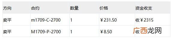 商品期权交易软件 第一创业 量化