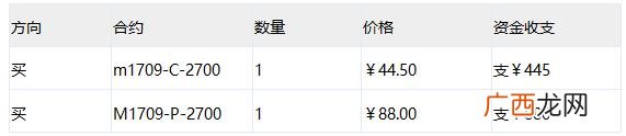 商品期权交易软件 第一创业 量化
