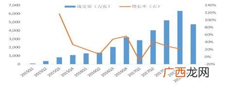 商品期权交易软件 第一创业 量化