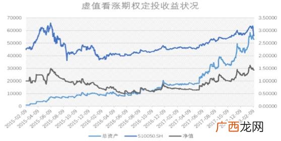商品期权交易软件 第一创业 量化
