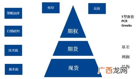 商品期权交易软件 第一创业 量化