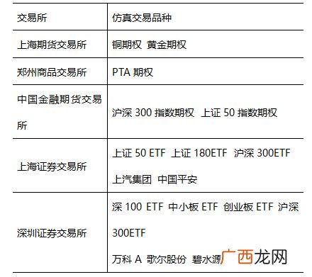商品期权交易软件 第一创业 量化