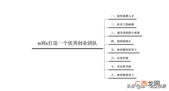 如何建立创业团队,饿了吗的创业团队