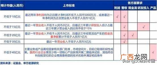 创业板什么时候上市的 主板中小板创业板新三板区别