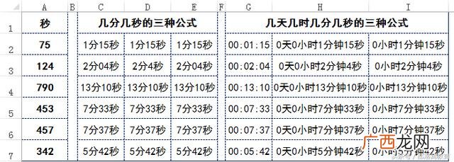 100分钟等于多少小时,什么工作一小时100