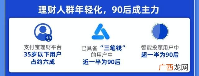 小白理财是骗人的吗 小白理财课真的能赚钱吗