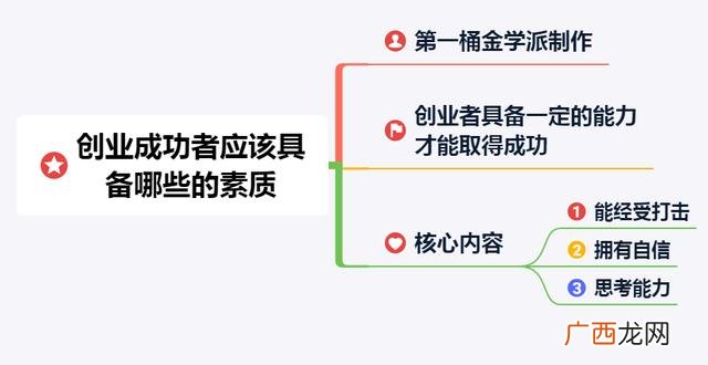 创业者俱乐部,子洛创业俱乐部