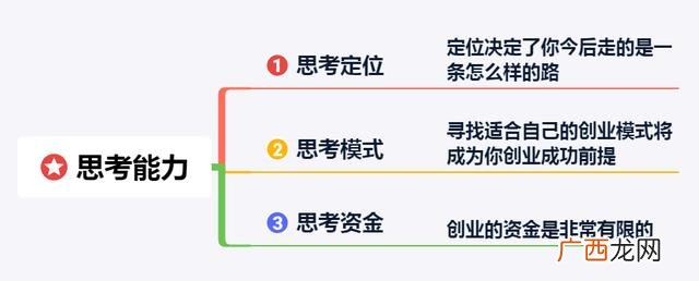 创业者俱乐部,子洛创业俱乐部