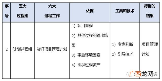 什么是项目计划,项目成本管理的目标和意义 郑州大学