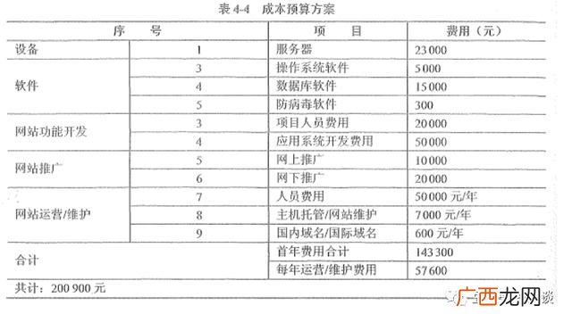 什么是项目计划,项目成本管理的目标和意义 郑州大学
