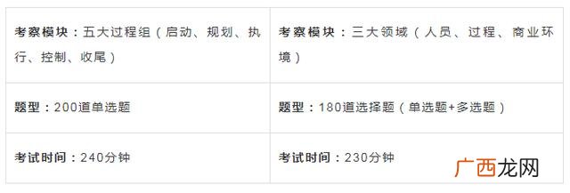 pmp项目管理报名条件 pmp考试报名费用
