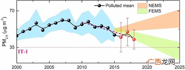 pm2.5数值,什么叫pm2.5浓度